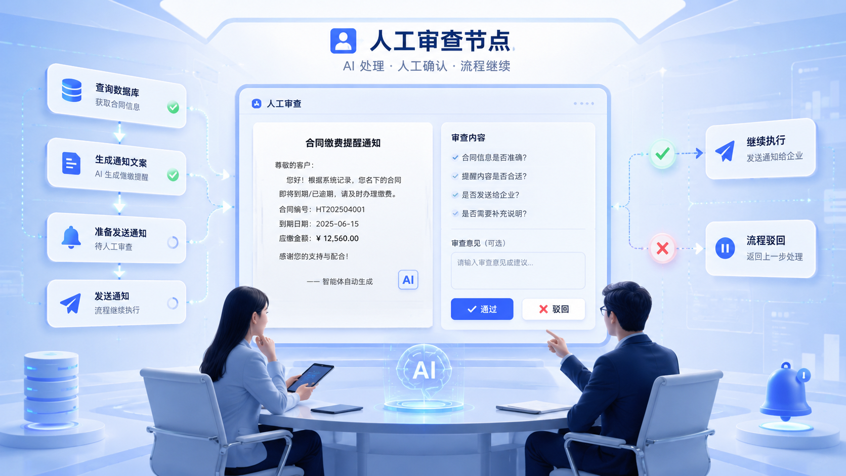 人工审查节点:让自动化工作流多一步人工把关