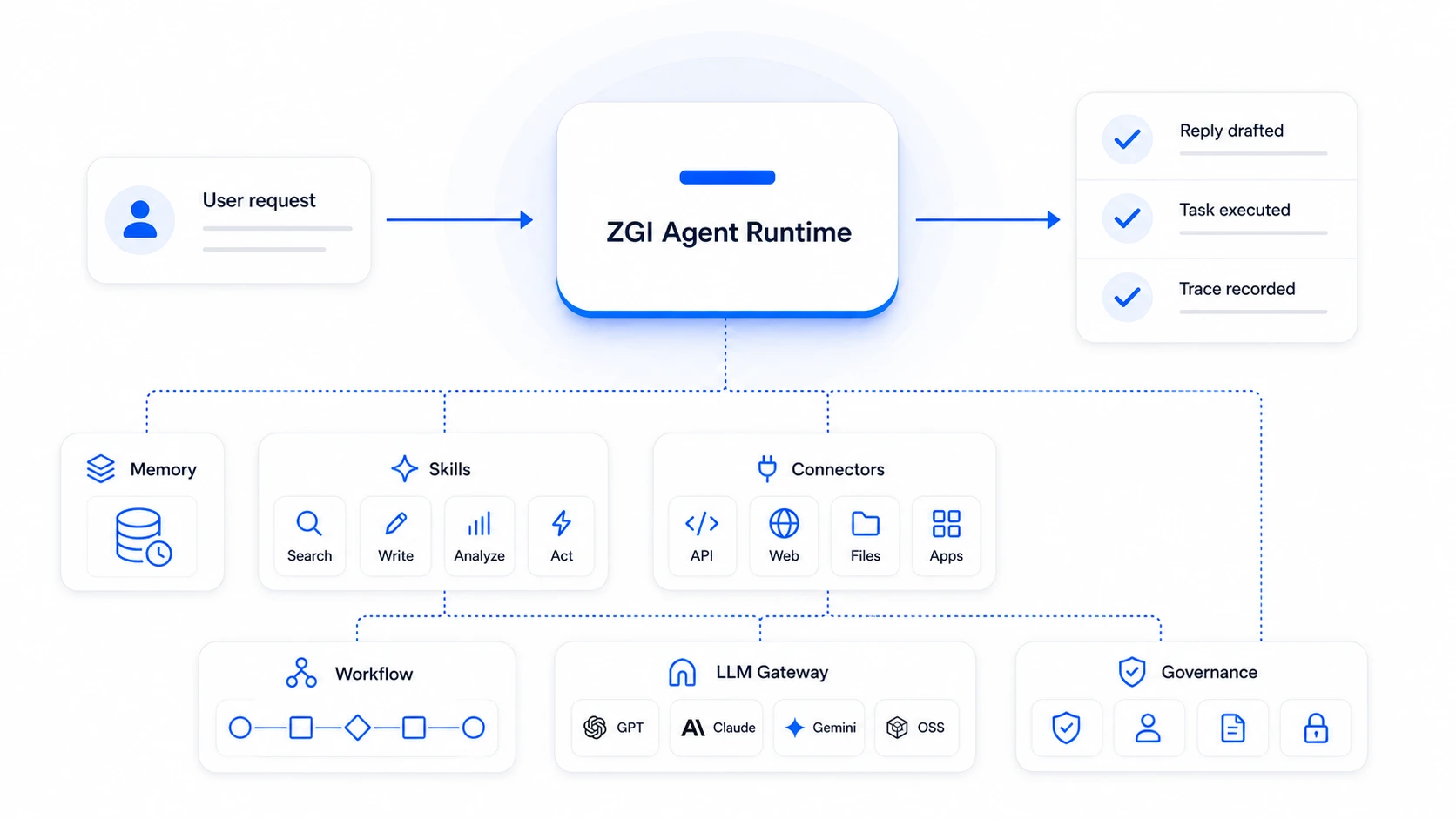 Why Enterprises Need Their Own Agent Runtime